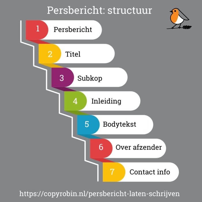 Persbericht schrijven: opbouw/structuur